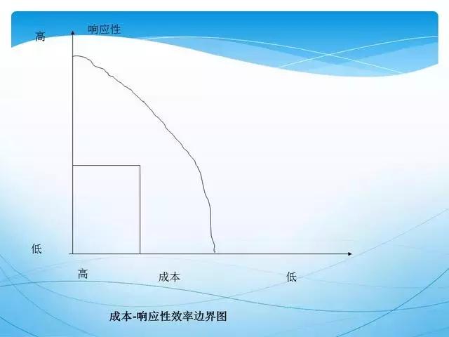 人才供应链管理ppt,供应链管理和采购模式ppt