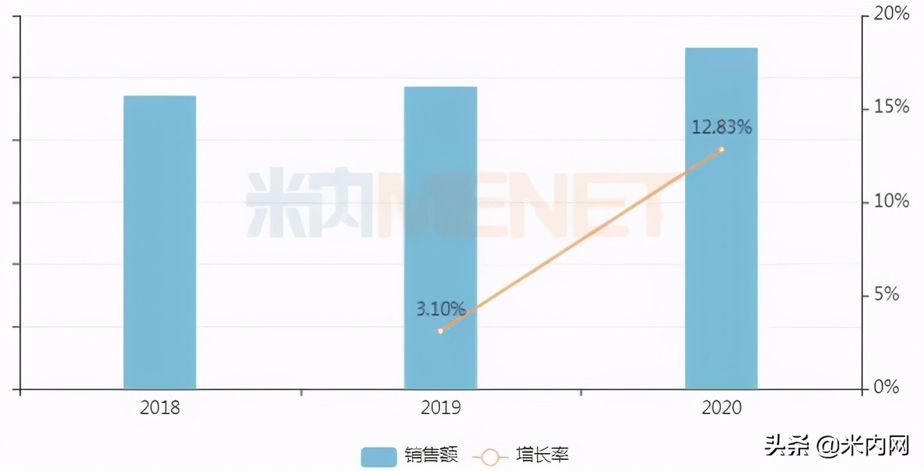 2022年最重磅的10个新药,2021年12个中药新药获批上市