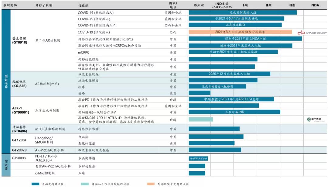 中国的新冠口服药物普克鲁胺 (治疗新冠药物普克鲁胺)
