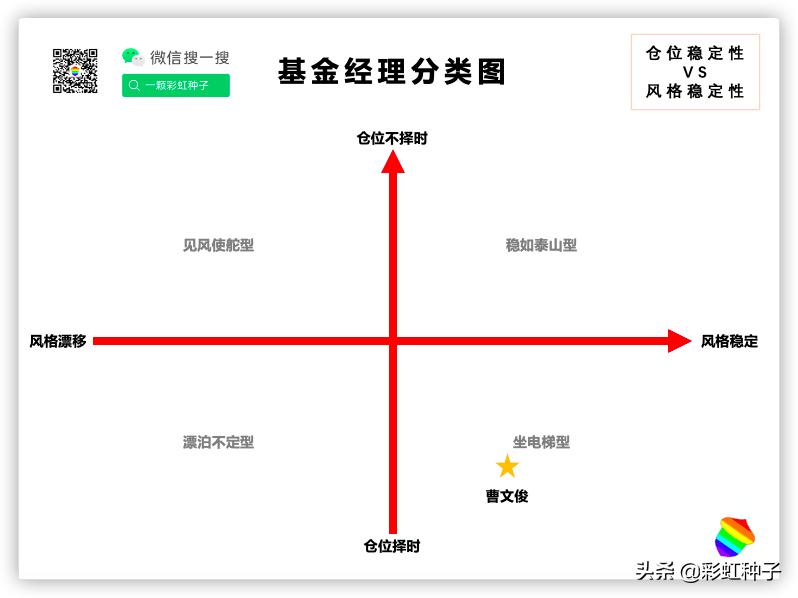 富国基金005176,富国基金曹文俊最新排名