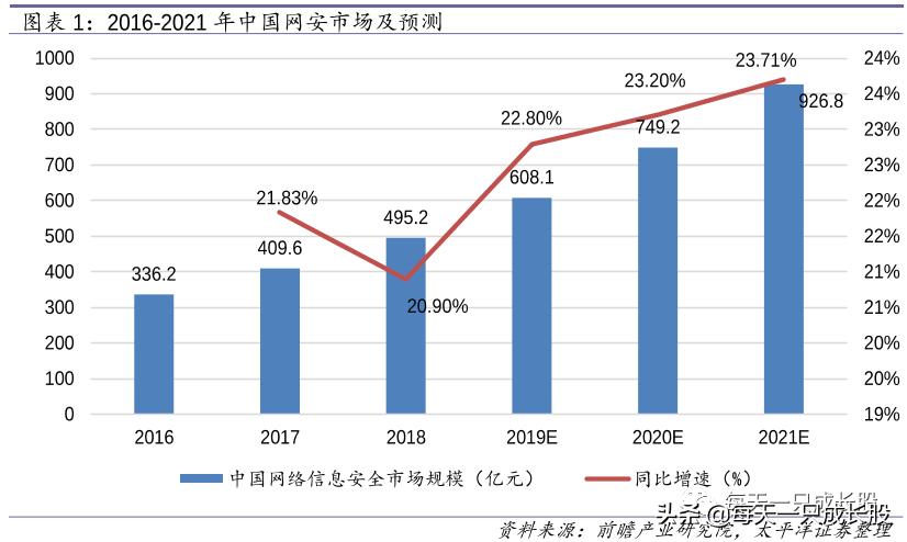 这家上市公司在多个领域市占率第一，规模还有3-4倍增长空间