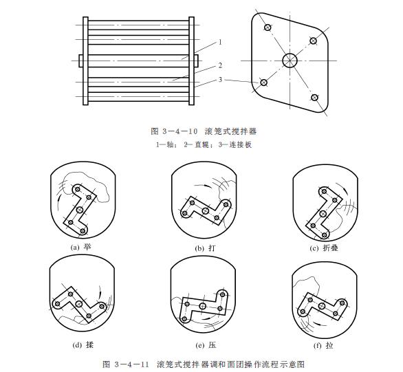 食品加工中如何正确选用机械设备,食品加工机械构造