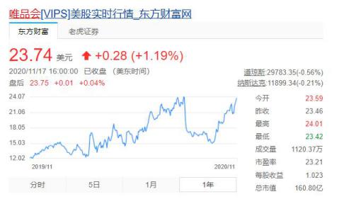 因8杯咖啡、2盒口罩开除员工！严厉唯品会的转型之痛