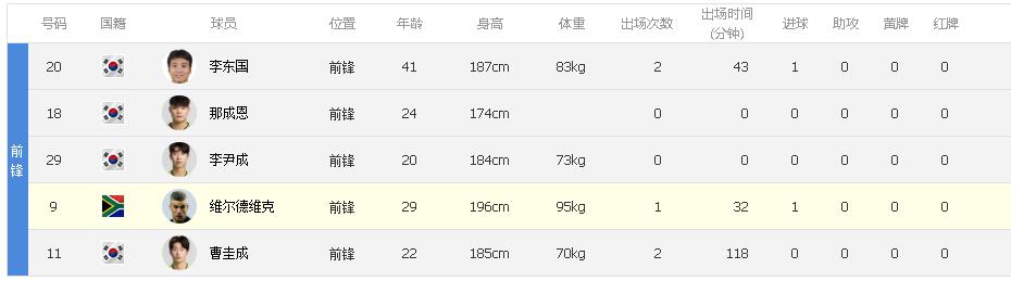 全北现代首胜韩国,全北现代晋级
