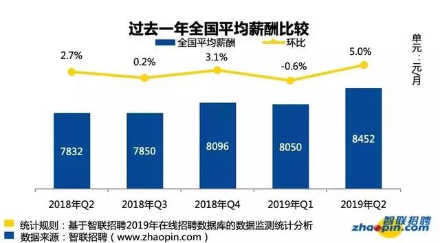 2019薪资高的专业,十大薪资最高的理科专业
