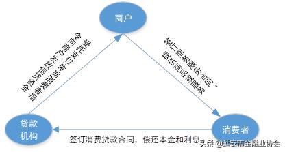 场景消费金融,场景消费金融的实践与思考