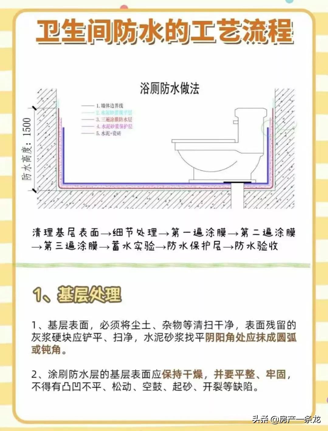 装修时没有时间监工怎么办,装修没时间监工应该请一个什么人