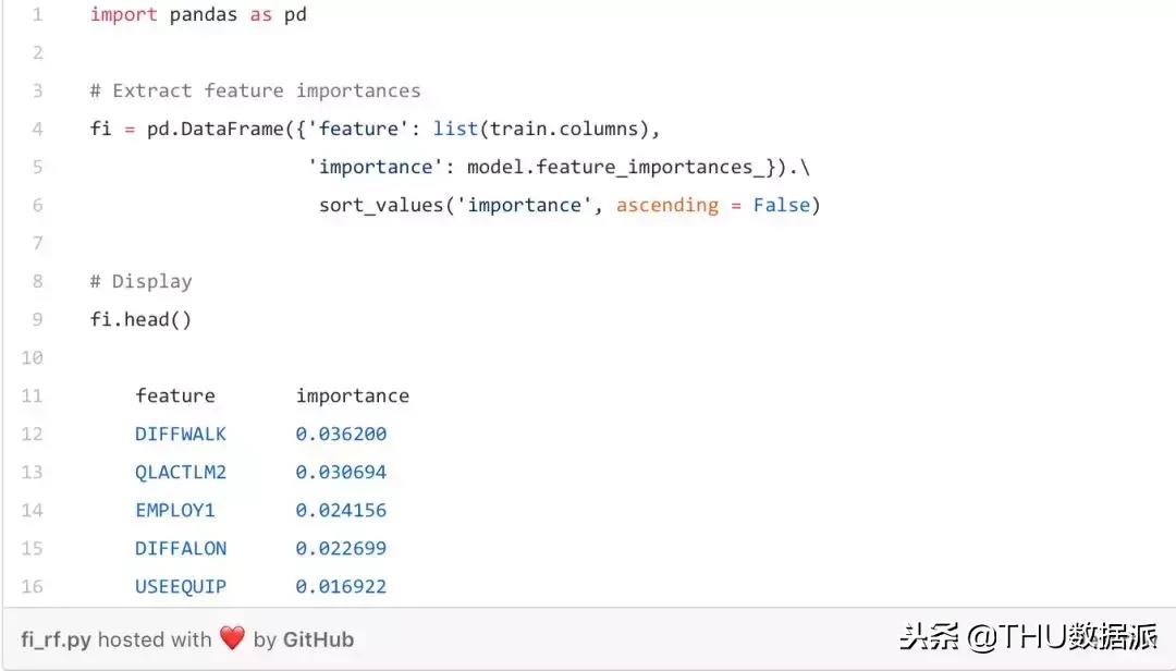 python基本随机森林模型建立,python随机森林回归的经验