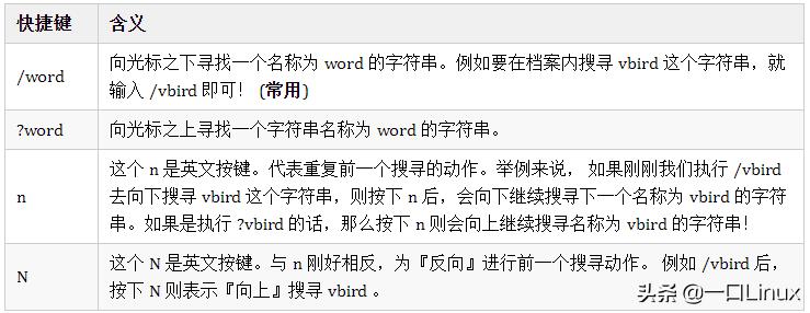 linux基础入门基本概念及操作,linux基础知识全面总结