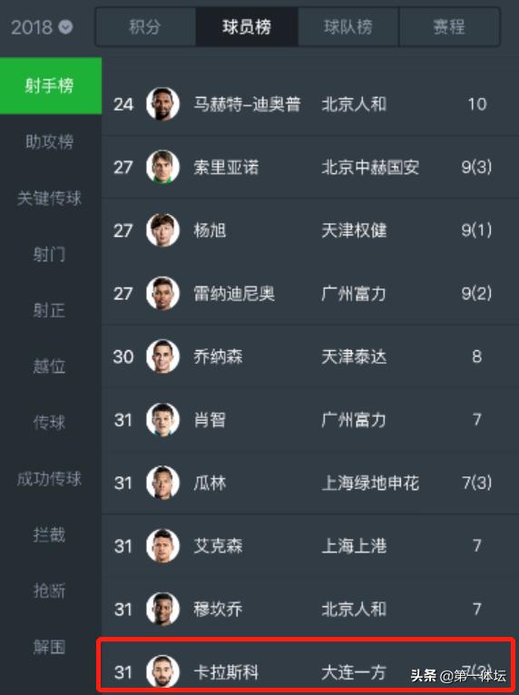 卡拉斯科世界波破门视频,大连一方时期的卡拉斯科图片