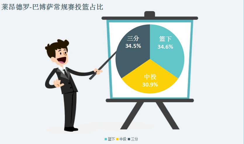 人物┃莱昂德罗-巴博萨：闪电般持球突破不可或缺的“板凳匪徒”
