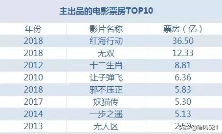 英皇电影巡礼盛典群星集结,英皇电影拍的经典电影