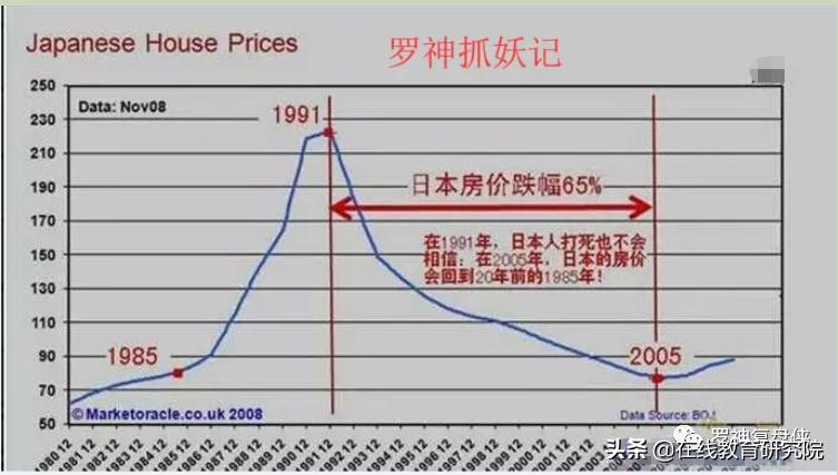 每一次金融危机都是发财的好机会，人生发财靠金融危机周期轮回！