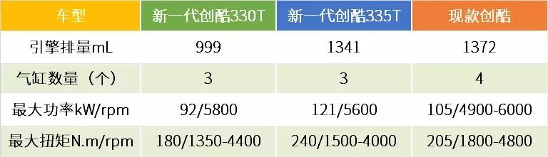 雪佛兰创酷2019款缺点,雪佛兰创酷14款缺点