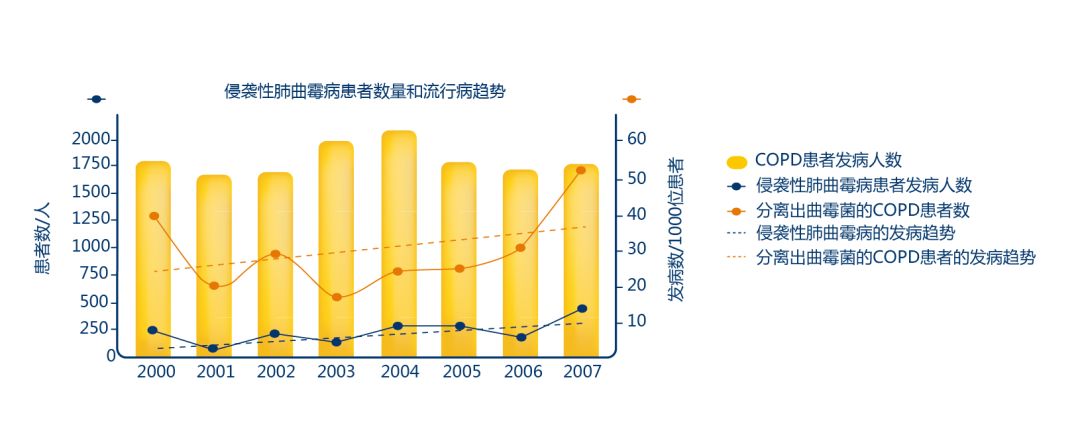 慢阻肺患者合并真菌感染,慢阻肺和真菌定植有关系吗