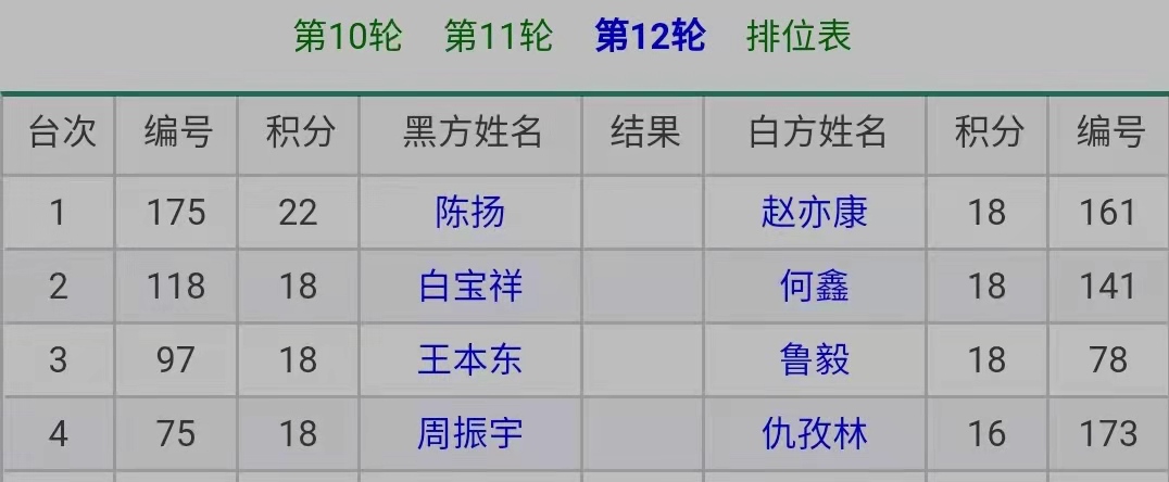 今日围棋赛事6月25日，晚报杯陈扬一骑绝尘，加德士杯金志锡晋级