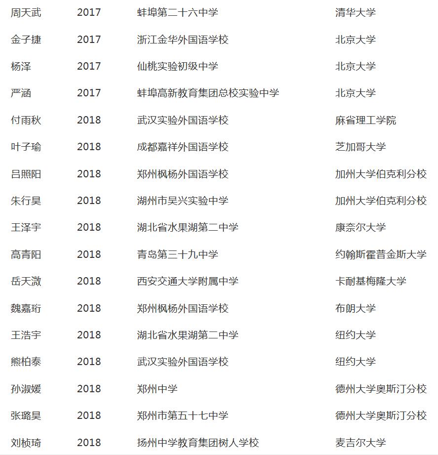 考进北大清华的神童都是多少岁,神童750分考入清华如今怎么样了