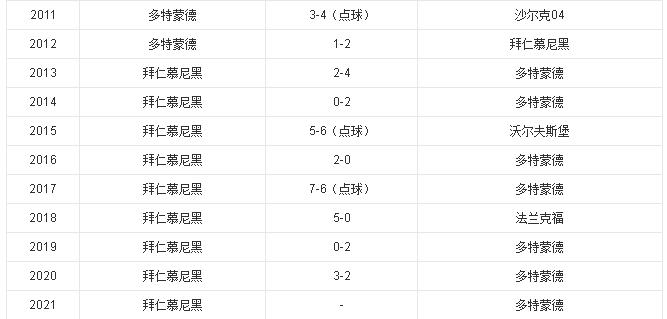 今日竞彩实单足球推荐多特蒙德,德甲竞彩推荐多特蒙德vs奥格斯堡