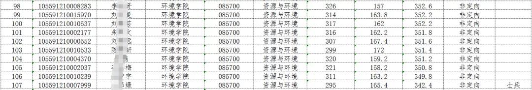 考研是选择211中“暨南大学”的报考难度