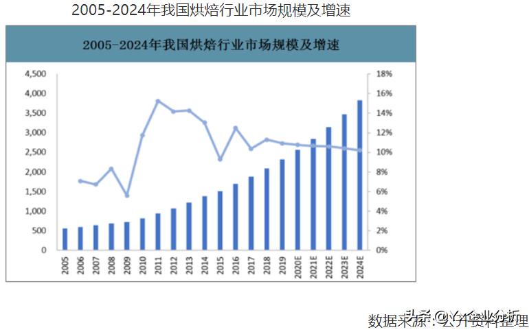 元祖股份成长性,元祖股份投资价值分析
