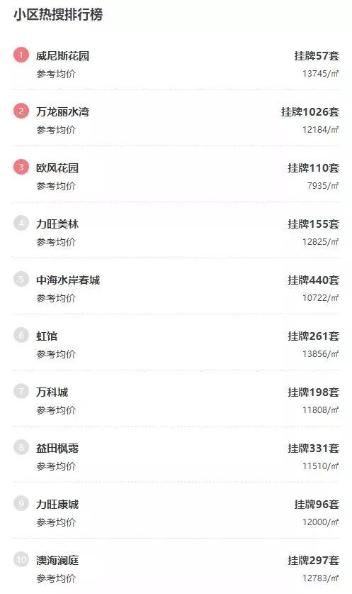 2021长春房价下跌最惨小区名单,长春龙翔国际观邸2021年房价