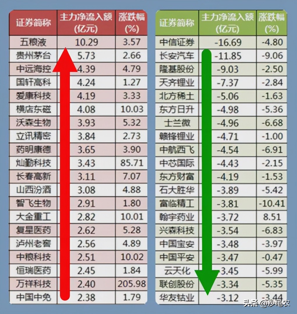 11.17股市早8点丨长上影!功亏一篑?