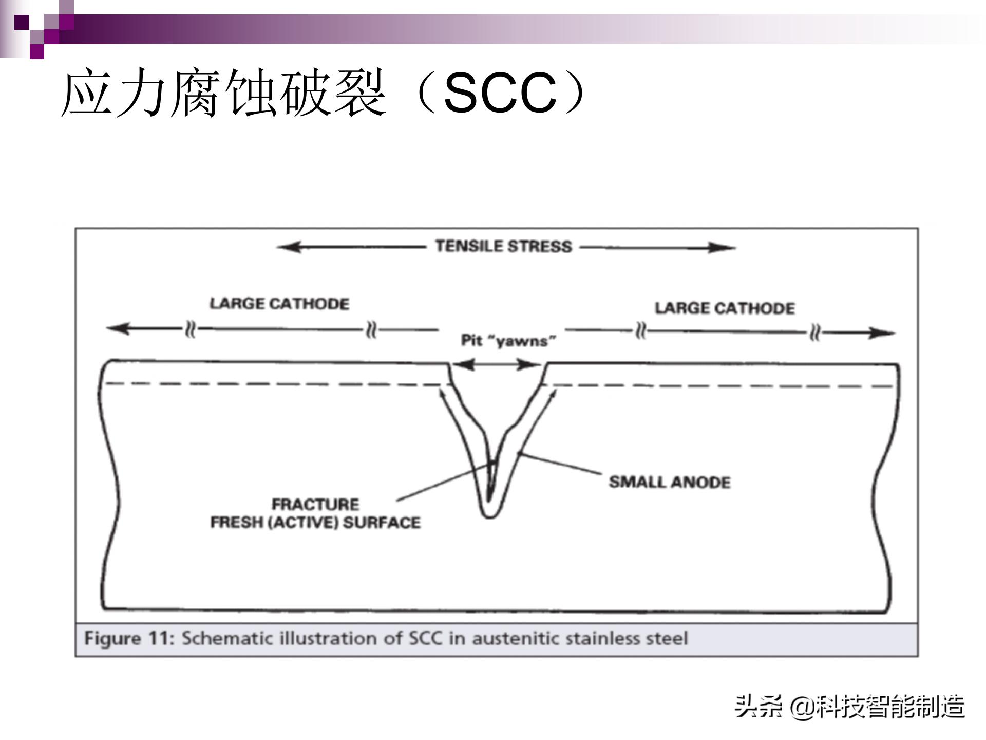 氯离子腐蚀不锈钢原理,不锈钢腐蚀用什么腐蚀液