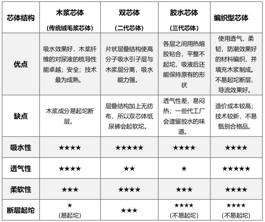 选对纸尿裤告别红屁屁,纸尿裤避坑指南来啦