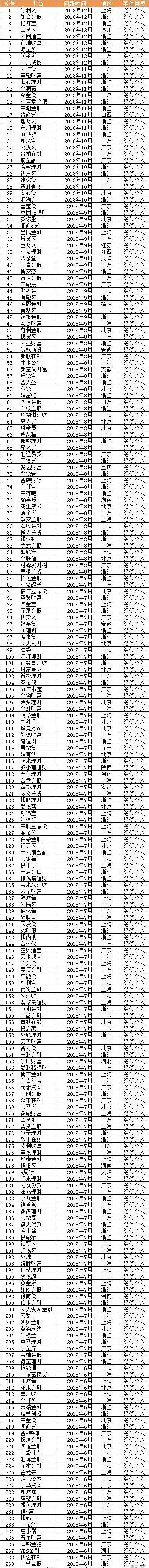 昨天杭州又一平台被劝退，清退潮扩大，对投资人有哪些影响？