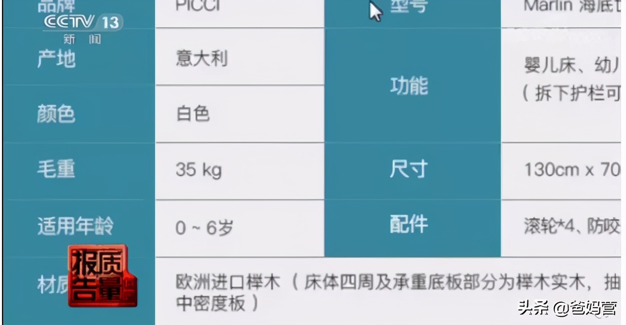 央视点名问题儿童床，近半不合格，这几个牌子不要买！「爸妈营」
