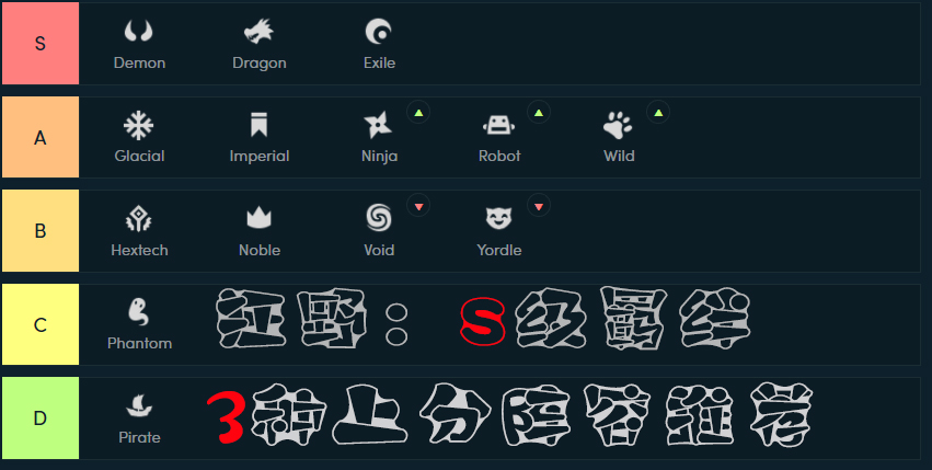 s1云顶之弈约德尔人阵容,云顶最新版本约德尔人阵容玩法