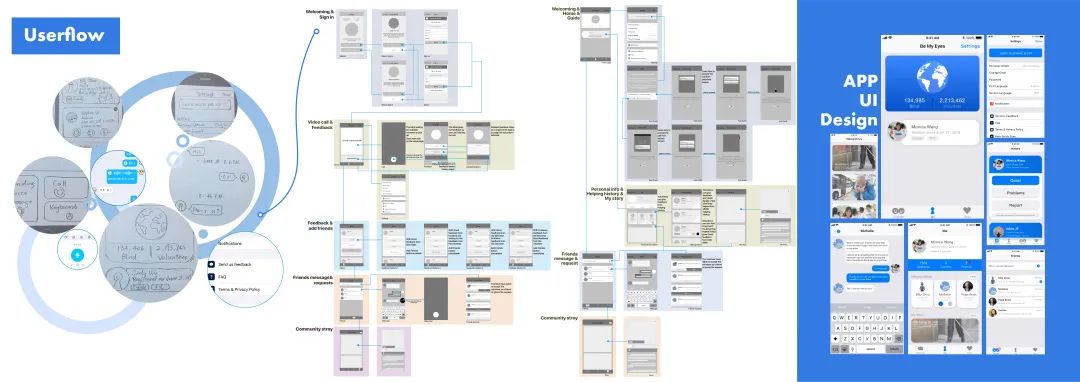 从不着边际到进入工业设计全美第8，拒绝成为艺术赝品