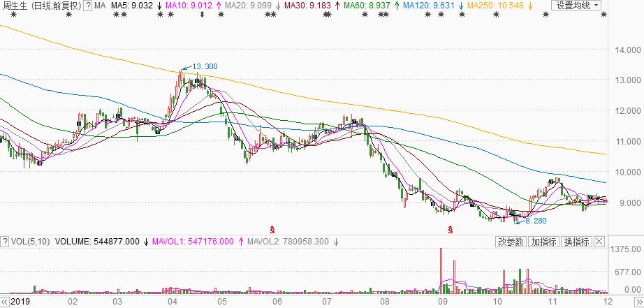 周大福周生生有什么关系,周大福跟周大生什么关系
