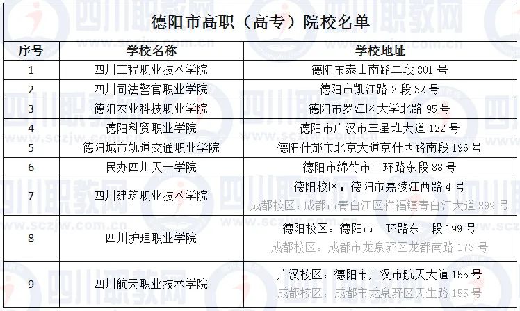 德阳有哪些3+2公立高职学校,四川德阳有几所职业技术学院