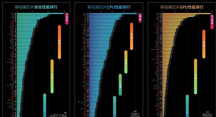 2021年1000以下性价比最高的手机,2021年5g手机推荐性价比高千元机