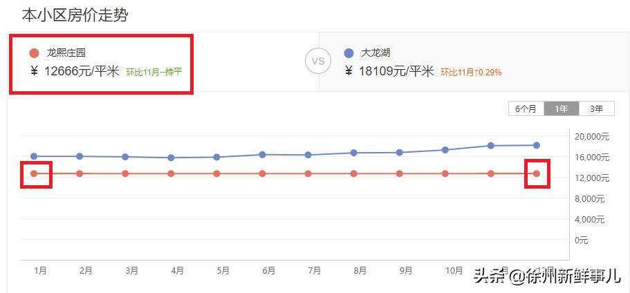 徐州未来5年学区房,徐州学区房二手房最近价格