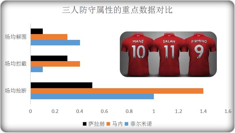 铁血红军闪电进球,铁血红安三箭齐发