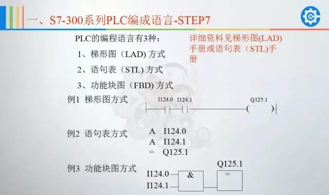 西门子plc200cn编程入门自学视频,西门子plc1500编程案例