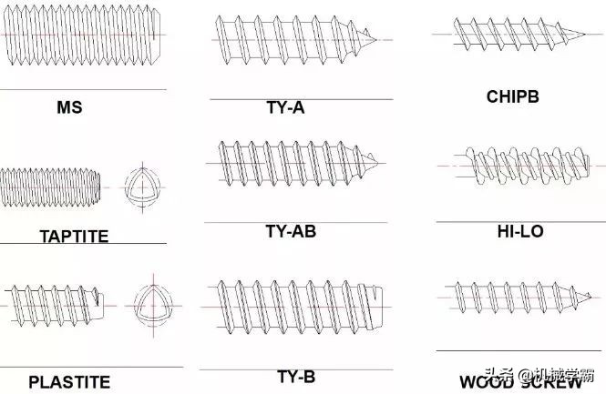 螺丝知识图谱,螺丝基础知识100例