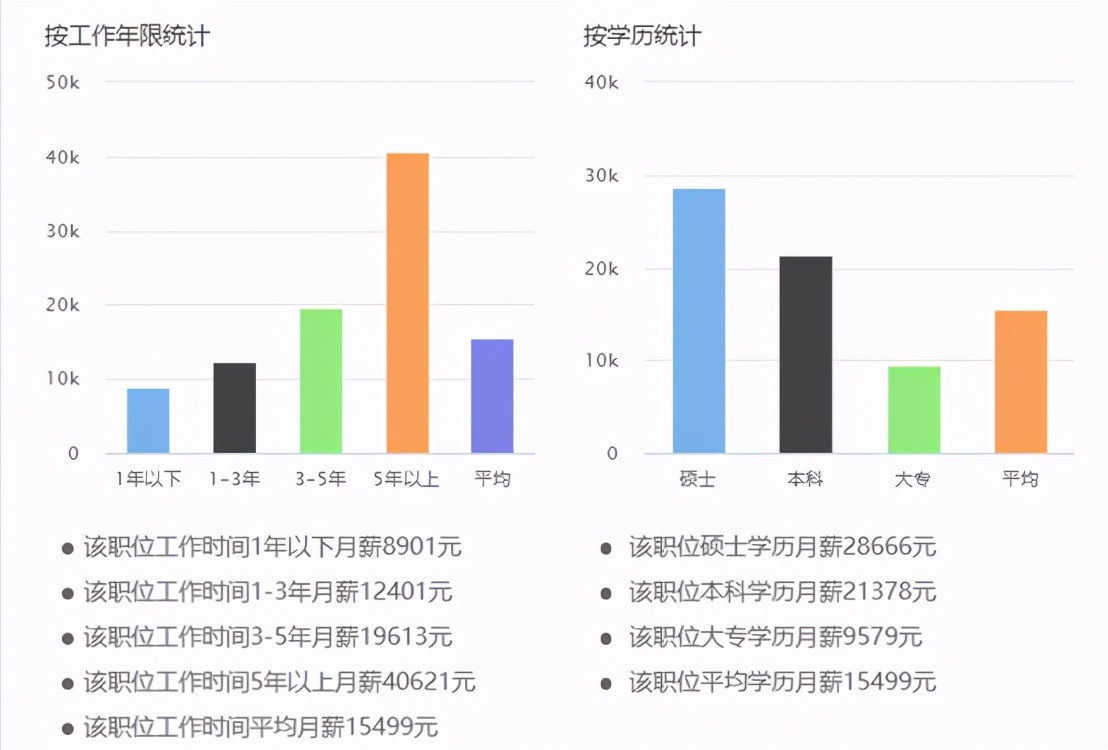 物流与管理专业就业前景,物流信息技术专业就业前景如何