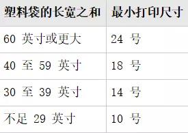 亚马逊fba库存怎么销毁,亚马逊fba包装详情怎么写