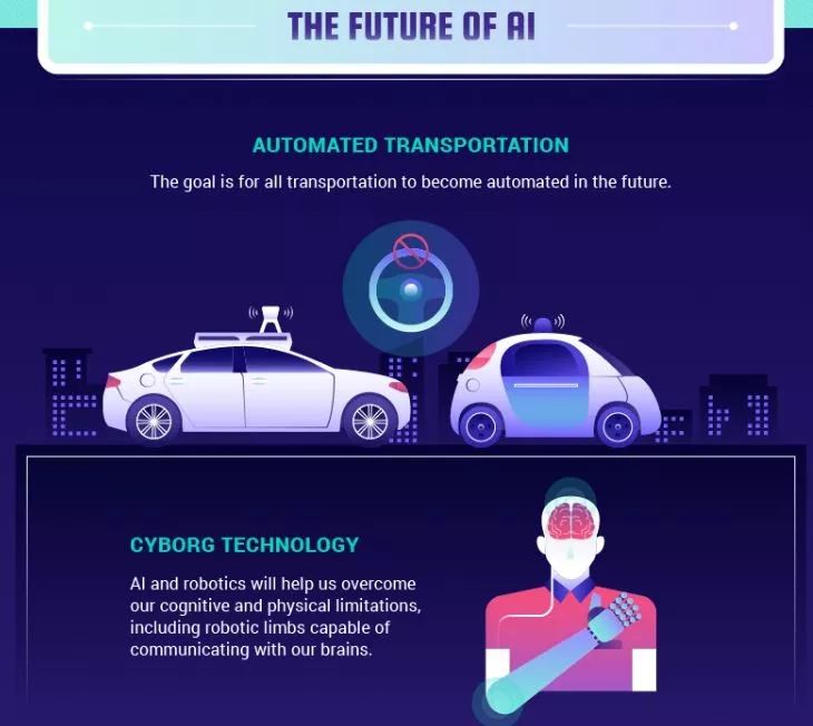 ai人工智能的发展与趋势,ai人工智能发展现状