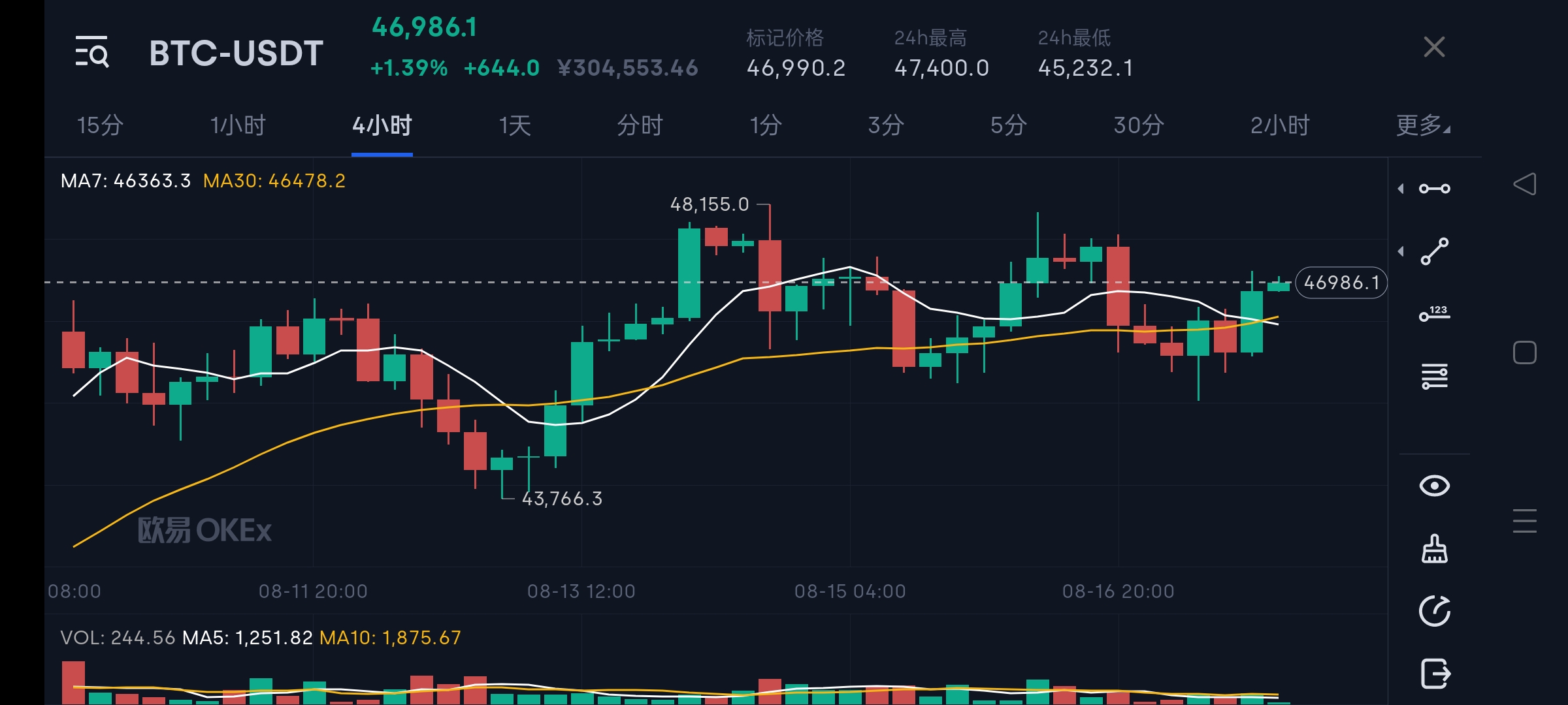 梅西转会代币先涨后跌