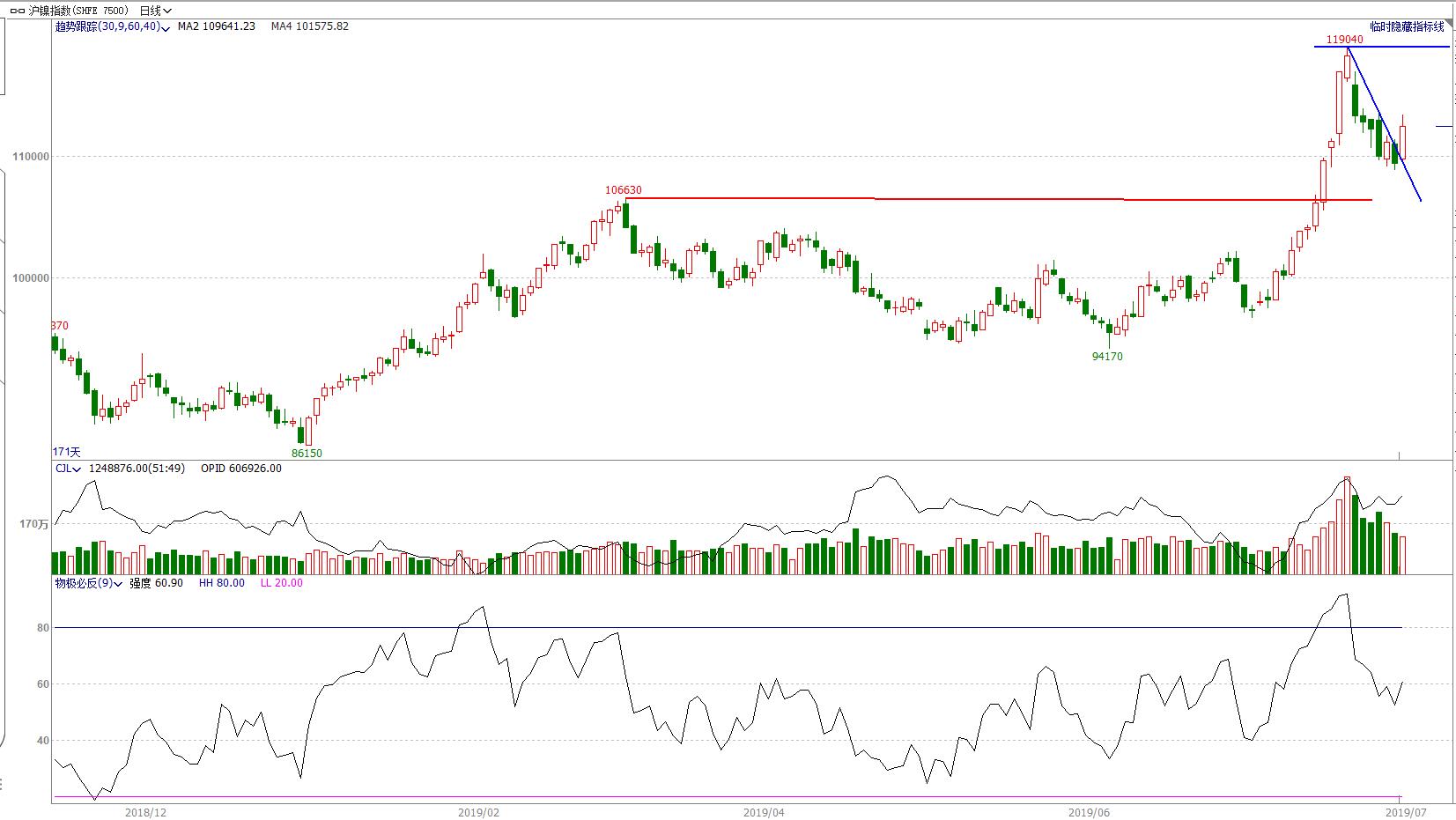 鏈熻揣椤鸿耽,鏈熻揣鏃ュ唴绋宠耽浜ゆ槗绛栫暐