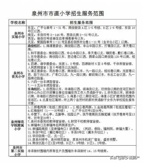 2019晋江小学片区划分图,晋江学区划分