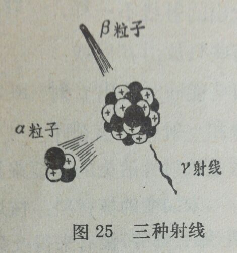 连载：核袭击的防护11第三章第六节,6貌若尘土的放射性沾染