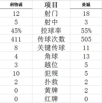 英超利物浦vs曼城强强对话,利物浦vs曼城经典对决