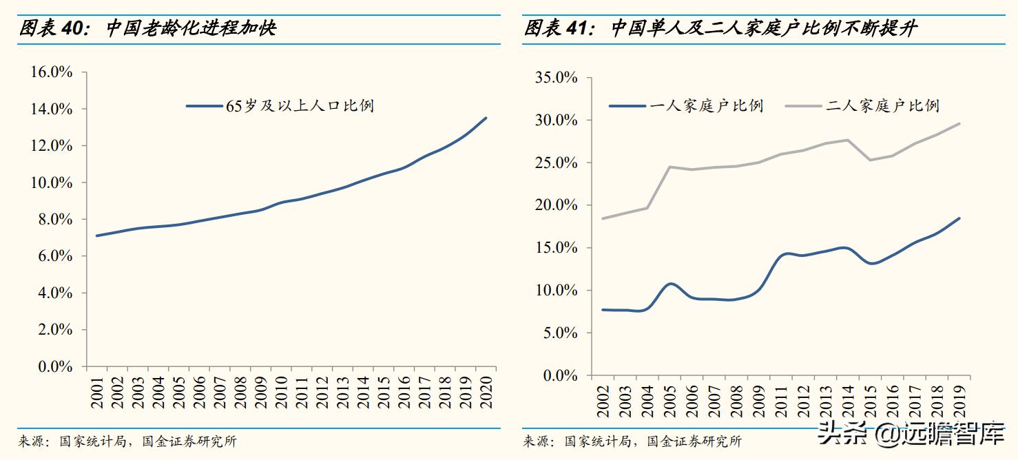 国内宠物产品研究现状及趋势分析,宠物行业新国货
