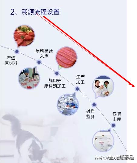 全国猫粮分析,猫粮各类性价比排行表最新