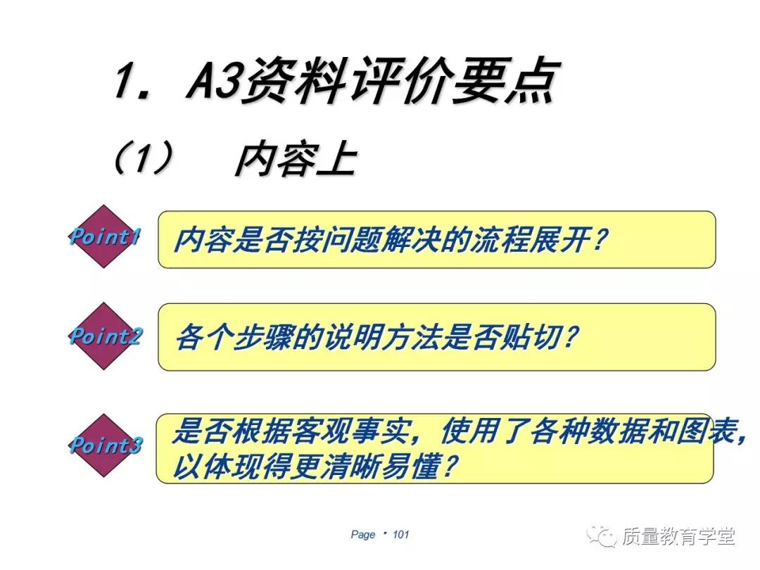 丰田a3最新报告,丰田a3的缺点